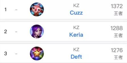 次欧冠后 次欧冠后